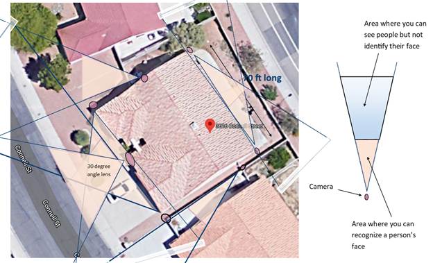 The Site Survey