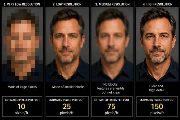 Define the Resolution of the Camera