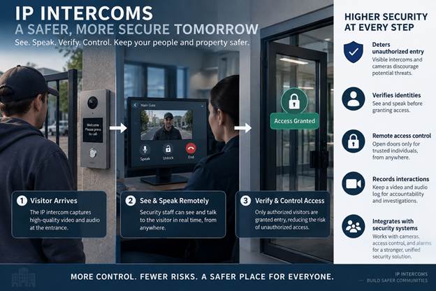 Intercoms Control Doors